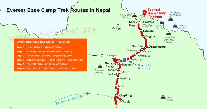 Nepal To Tibet Group Tour: A Cultural Journey Trekking Route To Everest Base Camp: A Guide For Adventurers 4