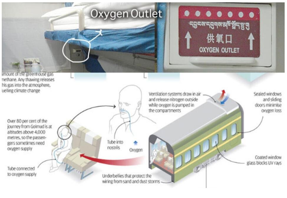Breathing High: Understanding Oxygen Supply On Tibet Trains 3